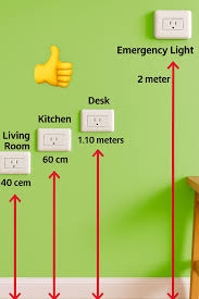 Socket & Switch Height Rules: Part M Explained | TEO