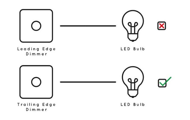 Trailing Edge vs Leading Edge LED Dimmers Explained | TEO