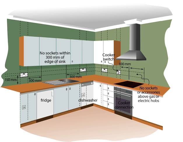 Socket Near a Kitchen Sink: 300mm Rule or Guidance? | TEO