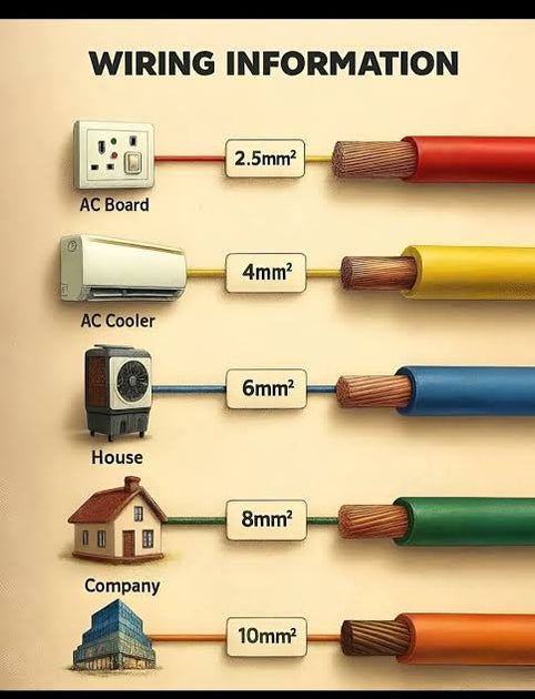 Electric Shower Cable: 6mm or 10mm for Your kW? | TEO